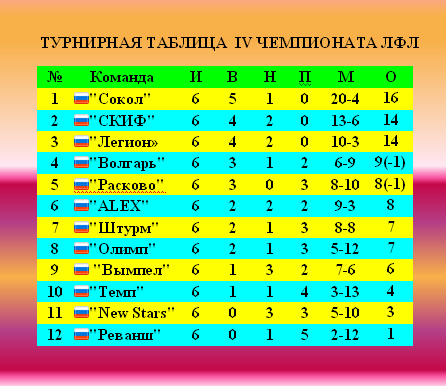 Байер футбольный клуб турнирная таблица